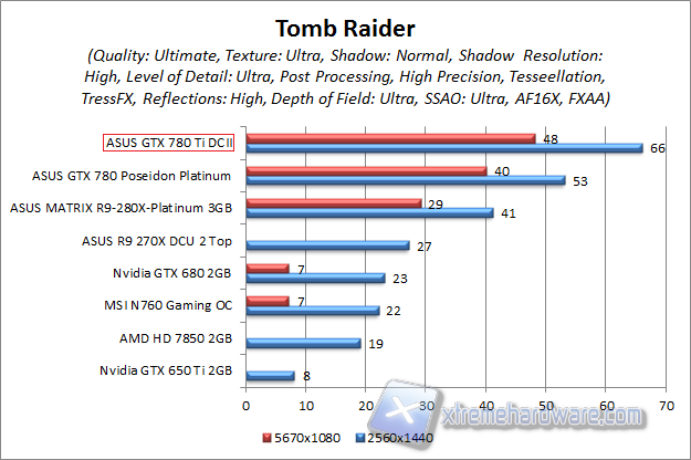 tomb raider hd