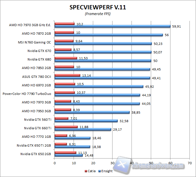 spec 4