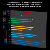 grafico1